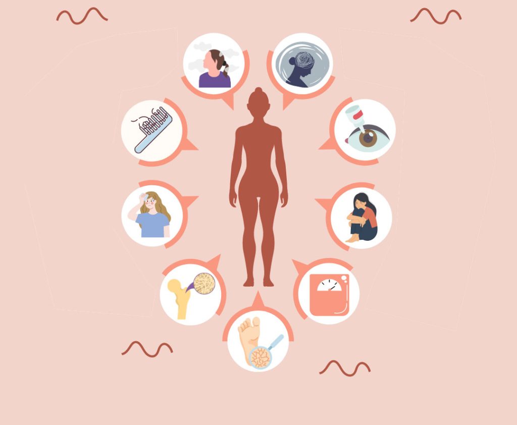 عکس عوارض یائسگی