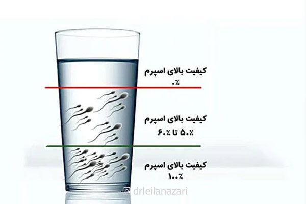 اقدامات لازم قبل از انجام تست باروری مردان در منزل